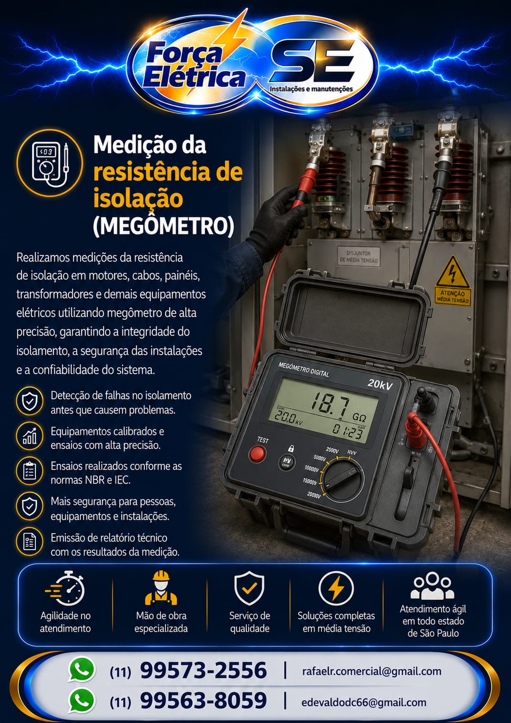 Força Elétrica — Medição da resistência de isolação (Megômetro)