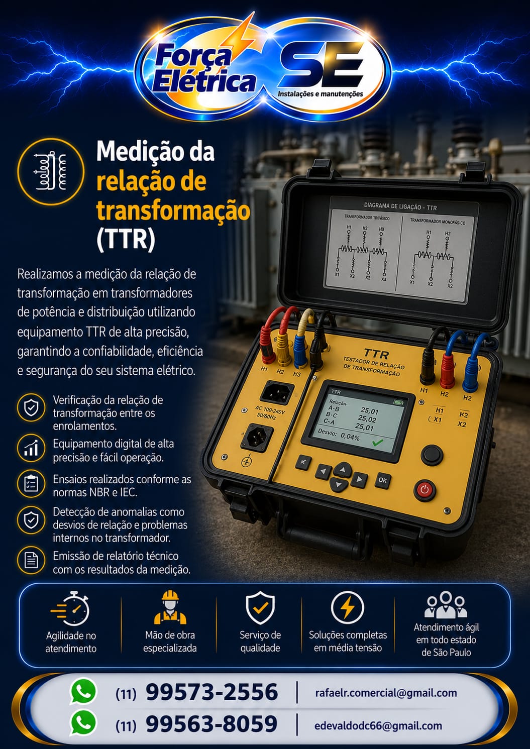 Força Elétrica — Medição da relação de transformação (TTR)